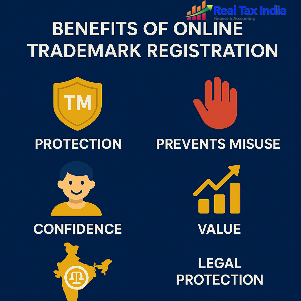 The infograph is a useful overview of online trademark registration, presented with easy-to-understand icons and big bold names. A shield with “TM” symbol, The red hand denotes prevention of misuse, the smiling face denotes customer confidence, the growing graph denotes business value and the INDIAN map with a legal symbol indicates pan India legal protection.
